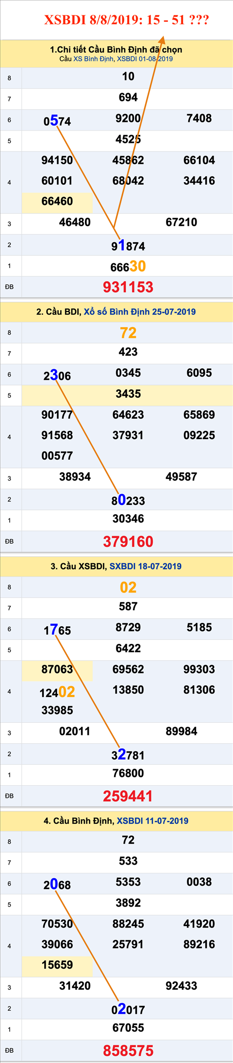 Tham khao an so XSBDI 08-08-2019